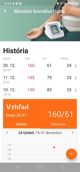 Je môj tlak v tehotenstve v poriadku?