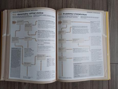 Rodinný lekár-320 strán,