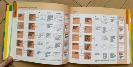 Homeopatia poradca pri samoliečbe homeopati.liekmi,