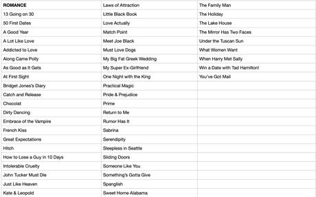 263 filmov / dvd v anglickom jazyku,