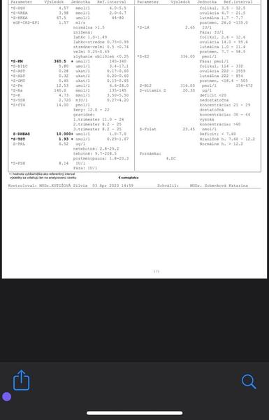 Výsledky hormonálneho profilu - 2 mesiace som bola bez menzesu