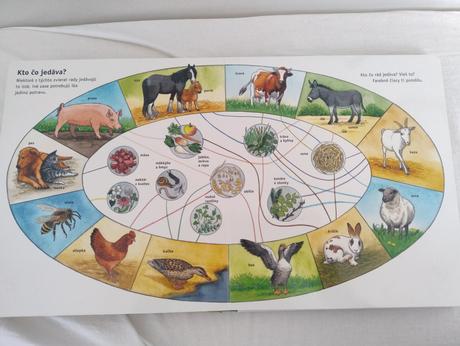 Môj veľký obrázkový slovník gazdovstvo, 