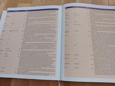 Kniha slovensko ottova obrazová encyklopédia, 