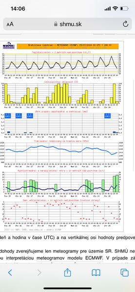 Bude horúce počasie. Ako sa chrániť?