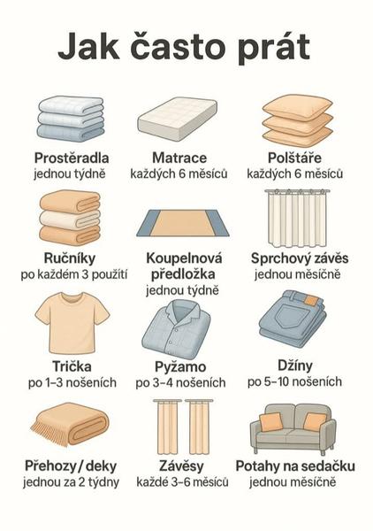 Ako často prať?
