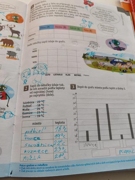 Matematika pre 3. ročník zš, 