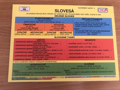 Slovenčina 11 ks obojsranné kartičky, 