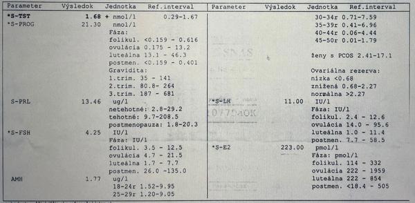 Výsledky hormonálneho profilu