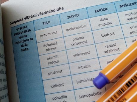 Frekvencia (penney peirceová), 