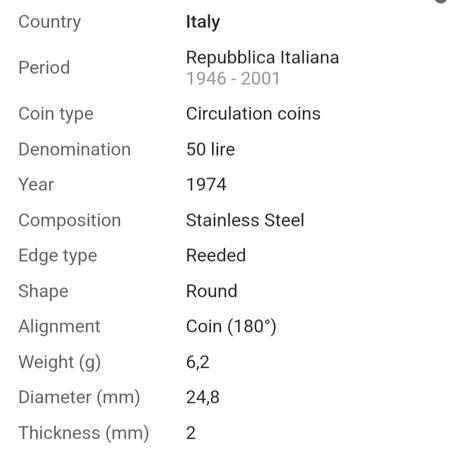 Minca taliansko 50 lír obehová 1974,