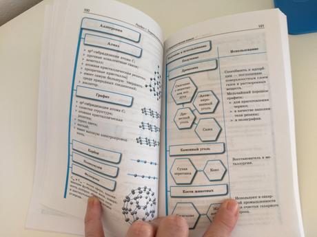 Chémia celý školský kurz (ruština),