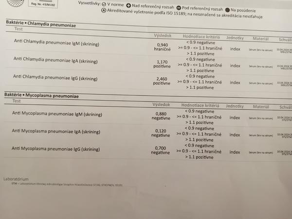 Čo sú chlamýdie a ako ich rozpoznať?