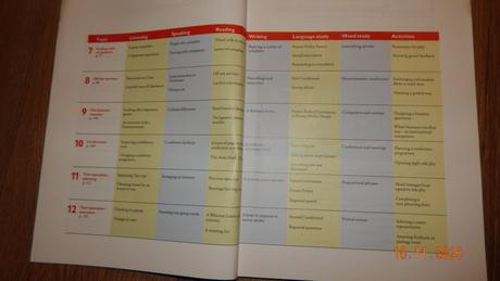 High season kurzova ucebnica starsie vydanie,