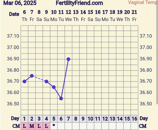 Môže niekto vysvetliť tento neobvyklý skok?