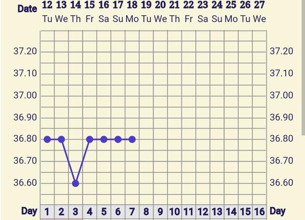 Môže teplota ukazovať tehotenstvo? Diskutujme!