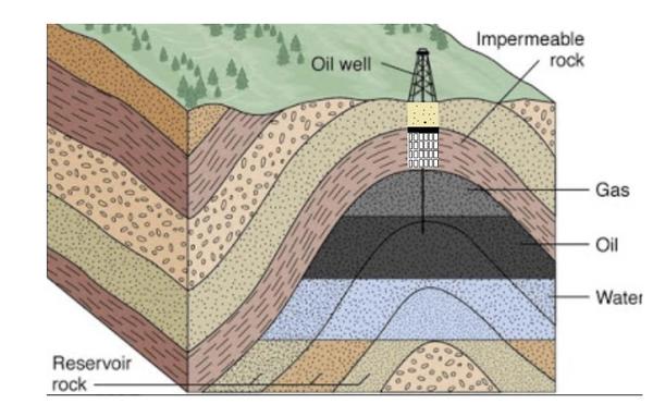 Zachytávanie a ukladanie CO2 z tovární do zeme