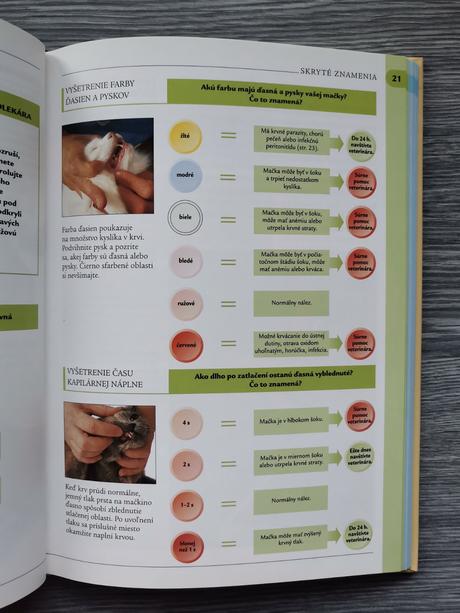 Čo je mojej mačke, 