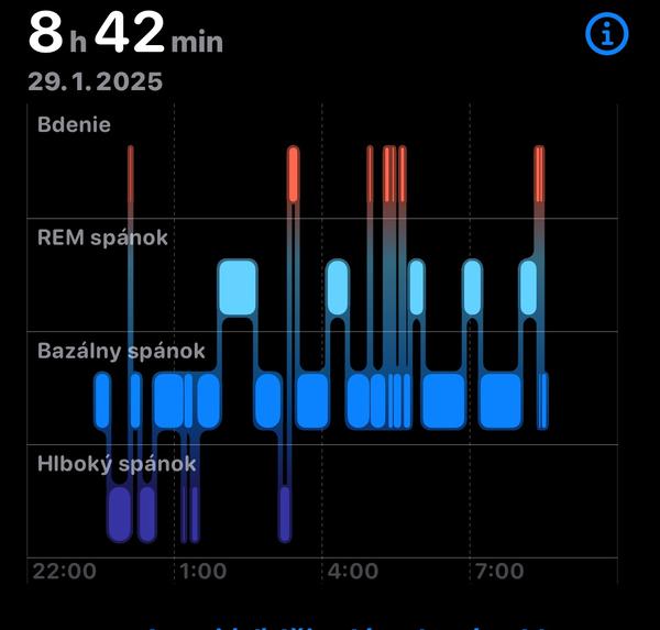 Časté budenie bez pocitu únavy