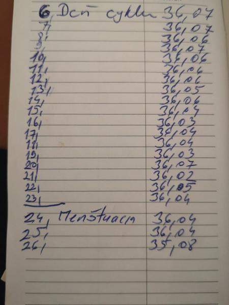 Prebehla mi ovulácia?