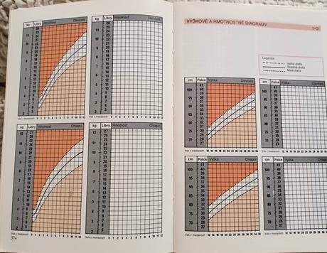 Starostlivosť o dieťa prvé 3 roky, 