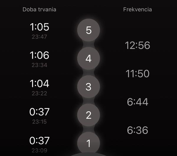 Deň po termíne - kontrakcie v noci, teraz nič
