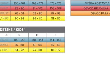 Termo pradlo, alpine pro,128