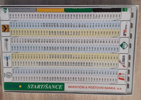 Hra peníze - spoločenská hra, 