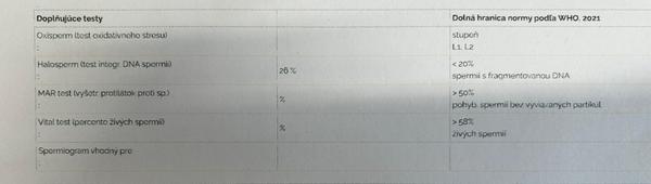 Sú výsledky z vyšetrenia Halosperm v poriadku?