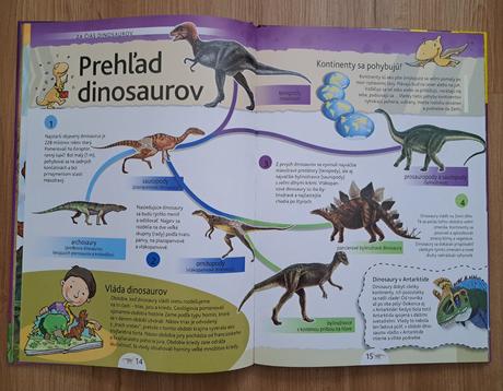 Spoznávame dinosaury, 