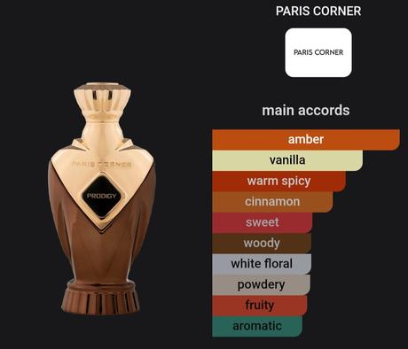 Paris corner prodigy, 
