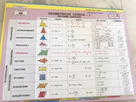 Matematika v kocke 12 ks obojsranné kartičky,