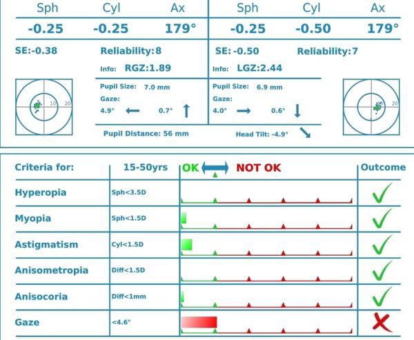 Je nutné s 5,5-ročným dieťaťom navštíviť očného lekára?