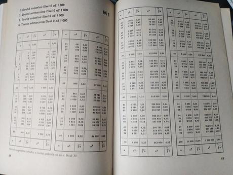 Tabuľky pre základné školy, 