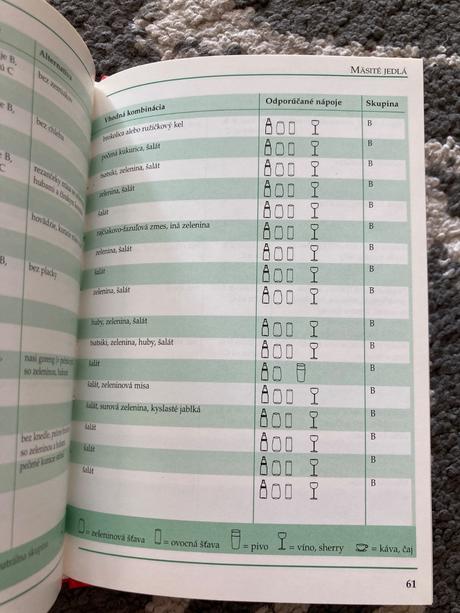 Oddelená strava doma a v reštaurácii (1999), 