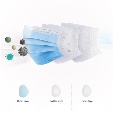 Jednorazové 3 -vrstvové rúška na tvár, 