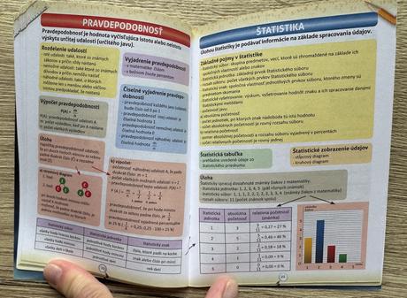 Matematika do vrecka 6-9. ročník, 