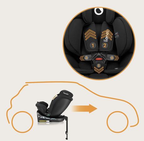 Nová autosedačka lionelo navy black tyrkys 40-150,