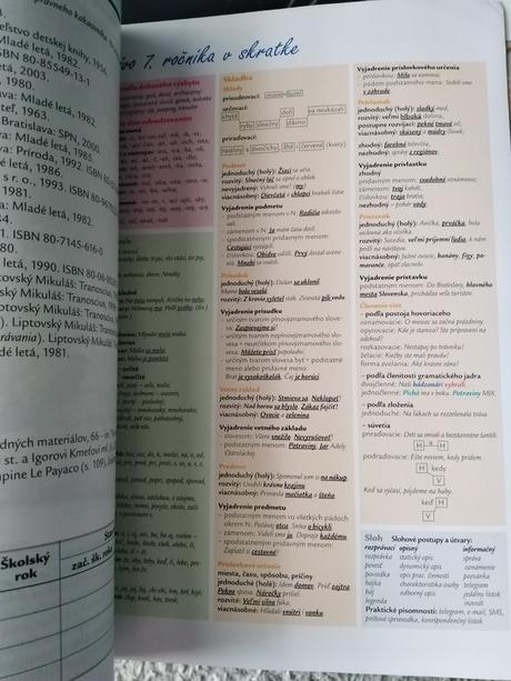 Slovenský jazyk 7,