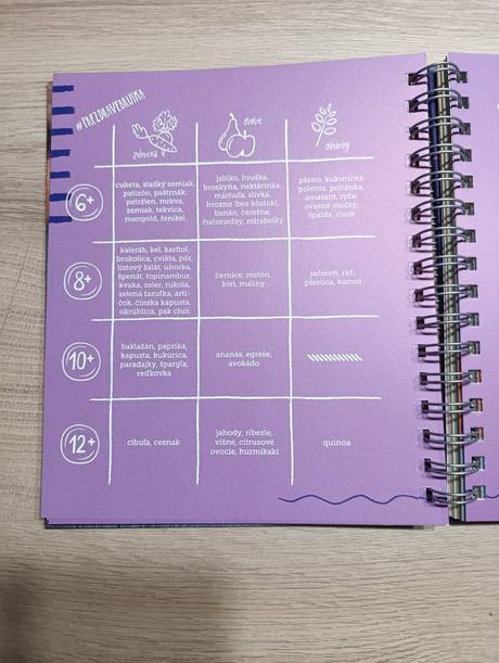 Prvé prikrmy - anetta vaculíková,