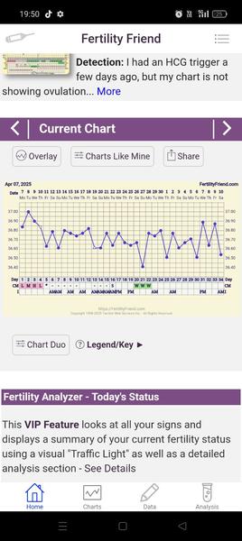 Možná neskorá ovulácia