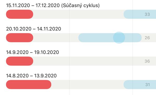 Mám si spraviť test alebo čakať?