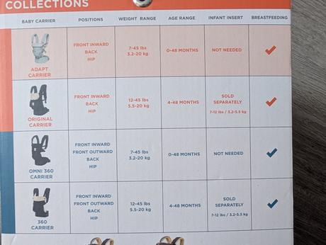 Nosič ergobaby adapt, ergo baby