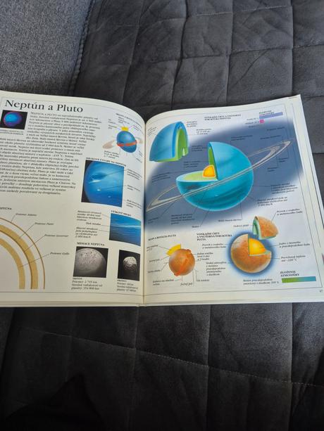 Veľká encyklopédia vesmir, 