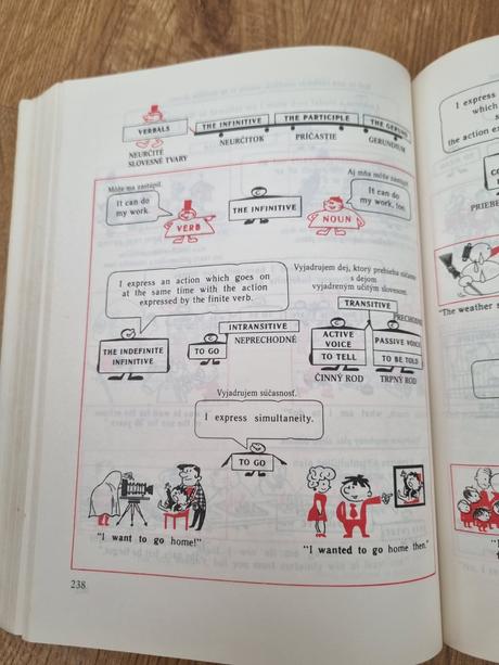 Gramatika angličtiny v obrázkoch,