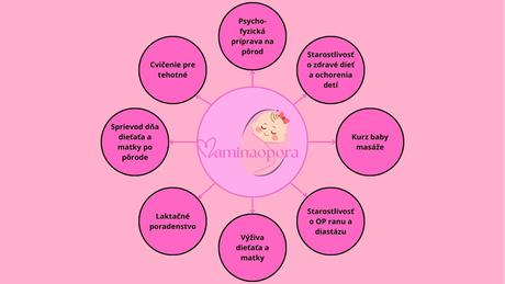Kurzy pre budúcich rodičov, odborne, 