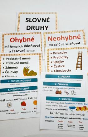Slovné druhy,