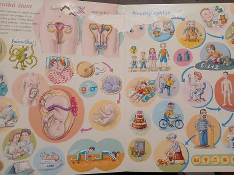 Kúzelné citanie ľudské telo, 