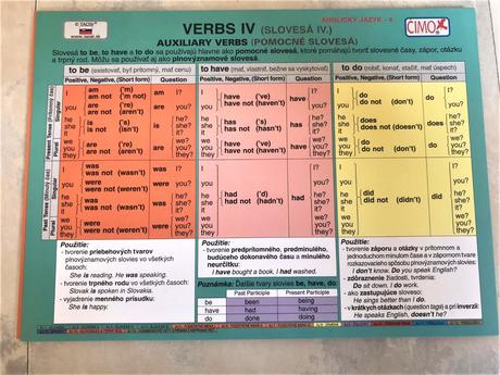 Angličtina v kocke 15 ks obojsranné kartičky, 
