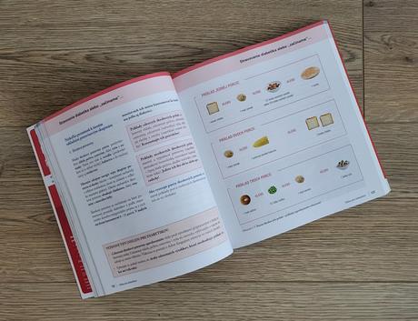 Kniha - diéta pre diabetikov, 