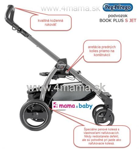 Peg-pérego pop up - 3-kombinácia + príslušenstvo, peg-pérego,peg-pérego book plus pop up